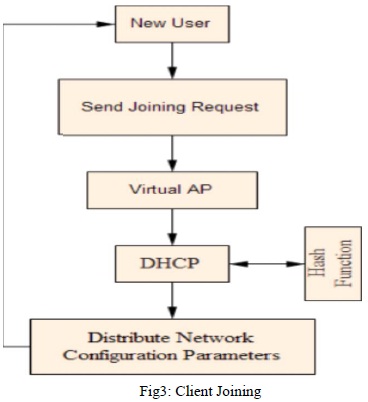 Seamless Access Internet